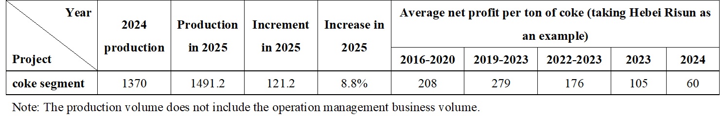 Table 20.jpg