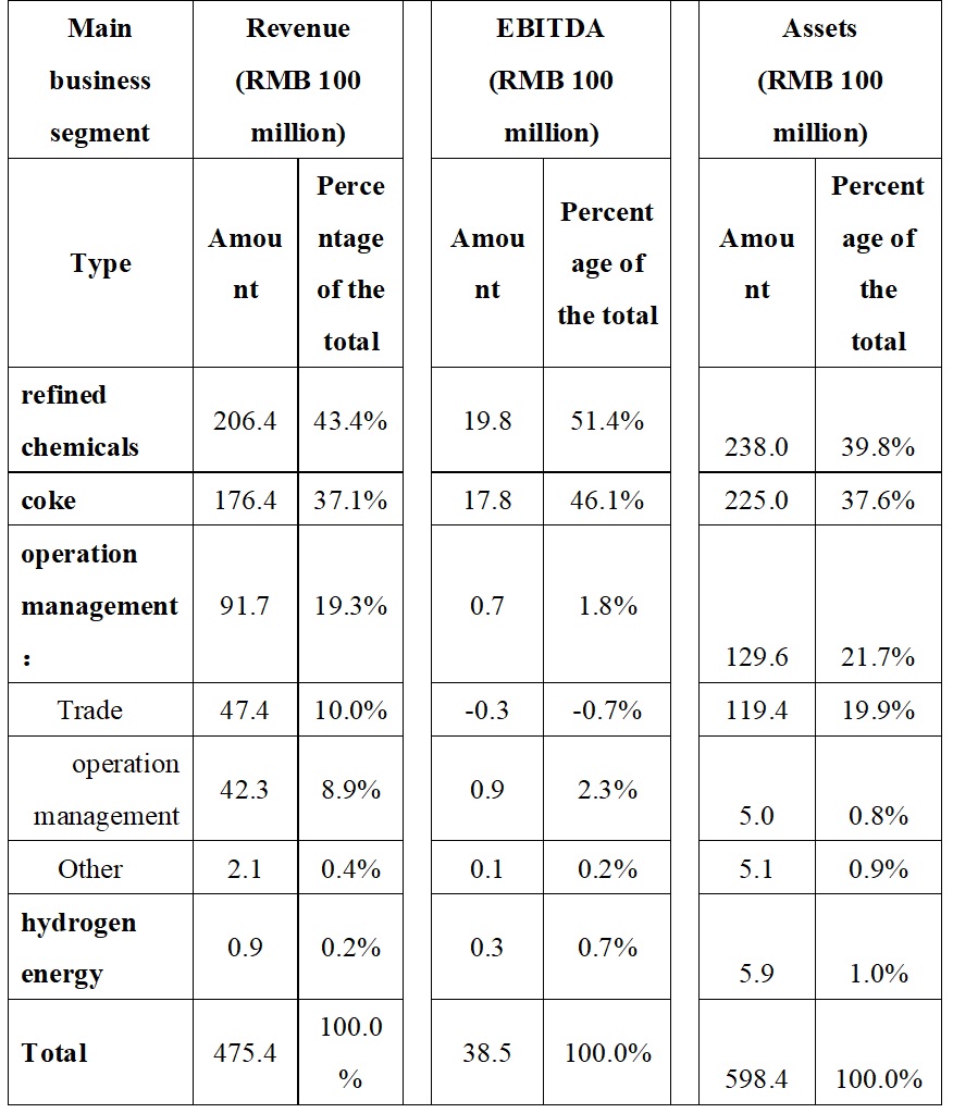 Table 15.jpg