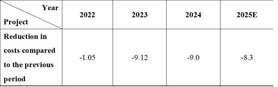 Table 9.jpg