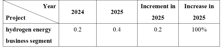 Table 22.jpg