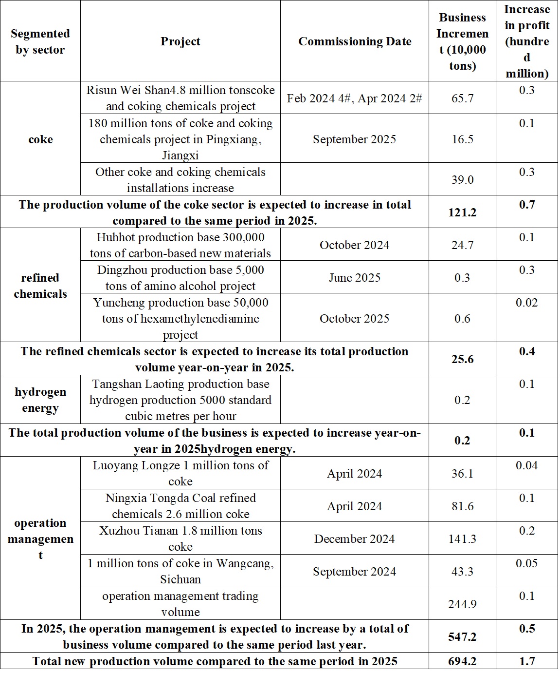 Table 18.jpg