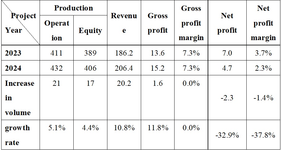 Table 2.jpg